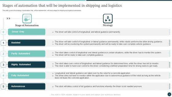 Logistics_Strategy_To_Improve_Supply_Chain_Management_Ppt_PowerPoint_Presentation_Complete_Deck_With_Slides_Slide_21.jpg