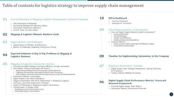 Logistics_Strategy_To_Improve_Supply_Chain_Management_Ppt_PowerPoint_Presentation_Complete_Deck_With_Slides_Slide_3.jpg