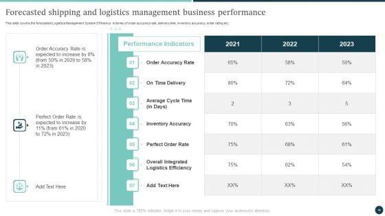 Logistics_Strategy_To_Improve_Supply_Chain_Management_Ppt_PowerPoint_Presentation_Complete_Deck_With_Slides_Slide_43.jpg