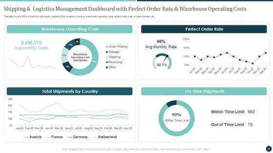 Logistics_Strategy_To_Improve_Supply_Chain_Management_Ppt_PowerPoint_Presentation_Complete_Deck_With_Slides_Slide_46.jpg