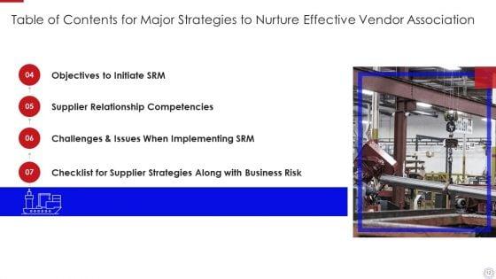 Major_Strategies_To_Nurture_Effective_Vendor_Association_Ppt_PowerPoint_Presentation_Complete_Deck_With_Slides_Slide_12.jpg