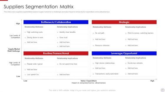Major_Strategies_To_Nurture_Effective_Vendor_Association_Ppt_PowerPoint_Presentation_Complete_Deck_With_Slides_Slide_25.jpg