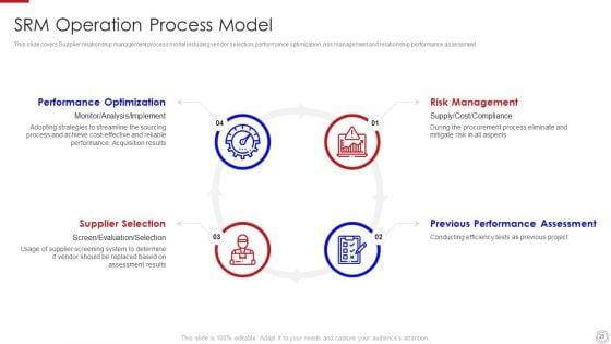 Major_Strategies_To_Nurture_Effective_Vendor_Association_Ppt_PowerPoint_Presentation_Complete_Deck_With_Slides_Slide_26.jpg