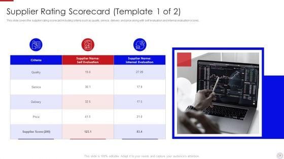 Major_Strategies_To_Nurture_Effective_Vendor_Association_Ppt_PowerPoint_Presentation_Complete_Deck_With_Slides_Slide_29.jpg