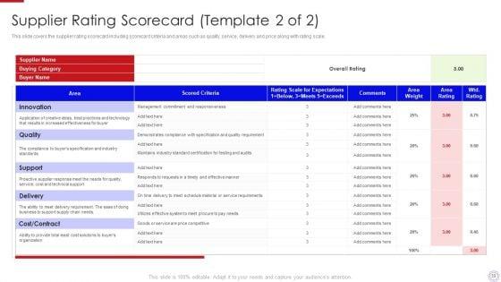 Major_Strategies_To_Nurture_Effective_Vendor_Association_Ppt_PowerPoint_Presentation_Complete_Deck_With_Slides_Slide_30.jpg