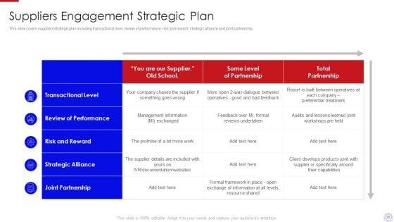 Major_Strategies_To_Nurture_Effective_Vendor_Association_Ppt_PowerPoint_Presentation_Complete_Deck_With_Slides_Slide_36.jpg