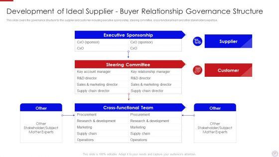 Major_Strategies_To_Nurture_Effective_Vendor_Association_Ppt_PowerPoint_Presentation_Complete_Deck_With_Slides_Slide_37.jpg