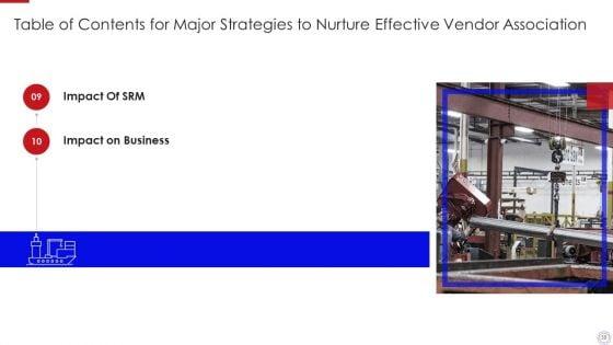 Major_Strategies_To_Nurture_Effective_Vendor_Association_Ppt_PowerPoint_Presentation_Complete_Deck_With_Slides_Slide_38.jpg