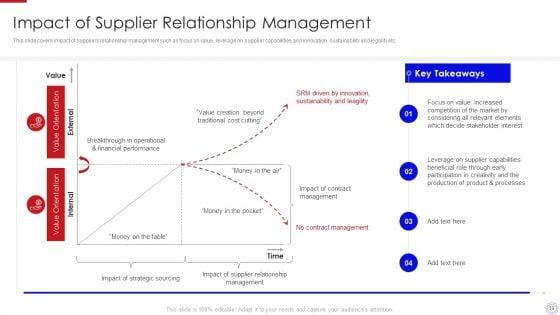 Major_Strategies_To_Nurture_Effective_Vendor_Association_Ppt_PowerPoint_Presentation_Complete_Deck_With_Slides_Slide_39.jpg