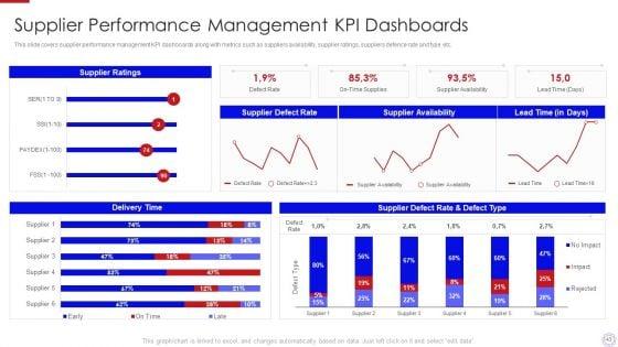 Major_Strategies_To_Nurture_Effective_Vendor_Association_Ppt_PowerPoint_Presentation_Complete_Deck_With_Slides_Slide_43.jpg