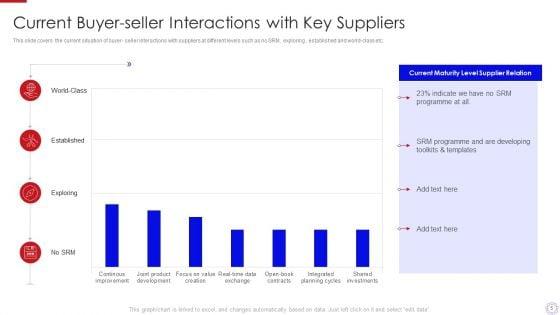 Major_Strategies_To_Nurture_Effective_Vendor_Association_Ppt_PowerPoint_Presentation_Complete_Deck_With_Slides_Slide_5.jpg