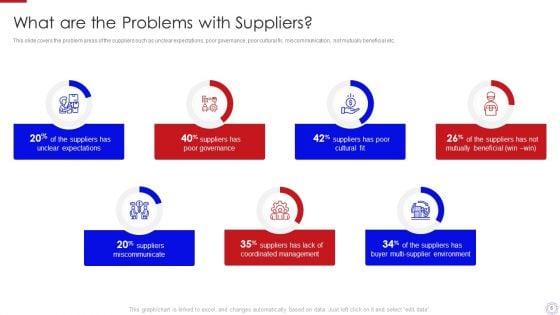Major_Strategies_To_Nurture_Effective_Vendor_Association_Ppt_PowerPoint_Presentation_Complete_Deck_With_Slides_Slide_6.jpg