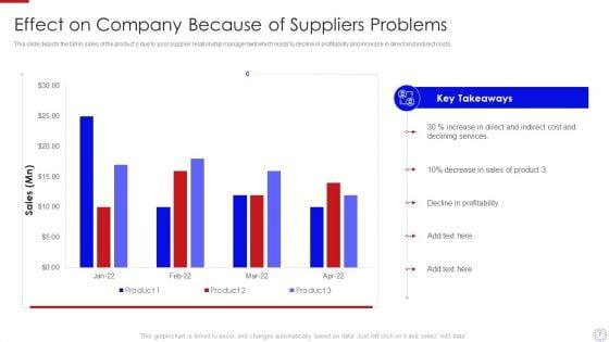 Major_Strategies_To_Nurture_Effective_Vendor_Association_Ppt_PowerPoint_Presentation_Complete_Deck_With_Slides_Slide_7.jpg