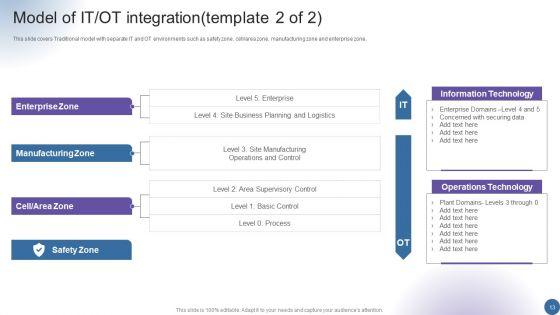 Managing_Organizational_Transformation_To_Accelerate_OT_IT_Convergence_Ppt_PowerPoint_Presentation_Complete_Deck_With_Slides_Slide_13.jpg