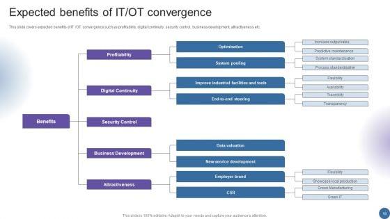 Managing_Organizational_Transformation_To_Accelerate_OT_IT_Convergence_Ppt_PowerPoint_Presentation_Complete_Deck_With_Slides_Slide_18.jpg