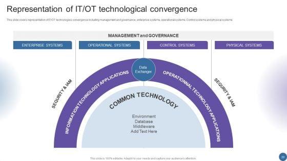 Managing_Organizational_Transformation_To_Accelerate_OT_IT_Convergence_Ppt_PowerPoint_Presentation_Complete_Deck_With_Slides_Slide_20.jpg