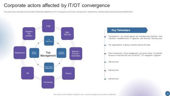 Managing_Organizational_Transformation_To_Accelerate_OT_IT_Convergence_Ppt_PowerPoint_Presentation_Complete_Deck_With_Slides_Slide_22.jpg