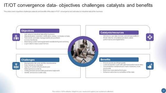 Managing_Organizational_Transformation_To_Accelerate_OT_IT_Convergence_Ppt_PowerPoint_Presentation_Complete_Deck_With_Slides_Slide_27.jpg