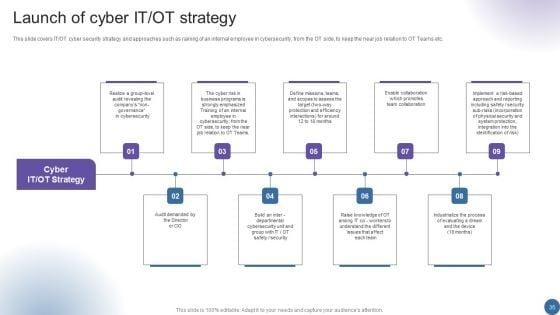 Managing_Organizational_Transformation_To_Accelerate_OT_IT_Convergence_Ppt_PowerPoint_Presentation_Complete_Deck_With_Slides_Slide_35.jpg