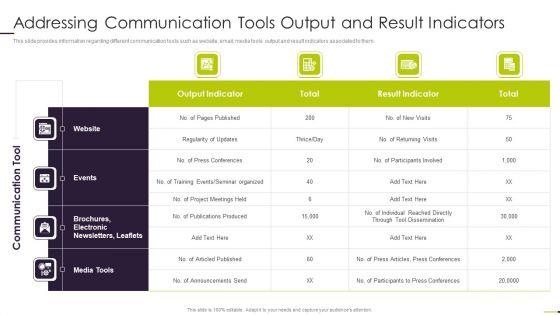Managing_Project_Communication_Addressing_Communication_Tools_Output_And_Result_Indicators_Guidelines_PDF_Slide_1.jpg