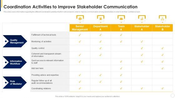 Manual_To_Develop_Strawman_Proposal_Coordination_Activities_To_Improve_Stakeholder_Communication_Themes_PDF_Slide_1.jpg