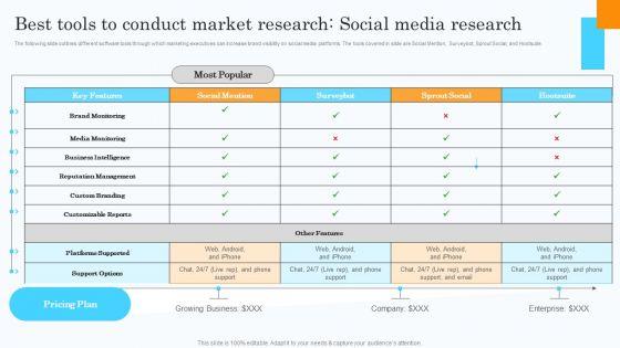 Market_Research_Assessment_Of_Target_Market_Requirements_Best_Tools_Conduct_Market_Research_Social_Summary_PDF_Slide_1.jpg