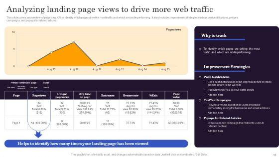 Marketers_Guide_To_Data_Analysis_And_Optimization_Ppt_PowerPoint_Presentation_Complete_Deck_With_Slides_Slide_13.jpg