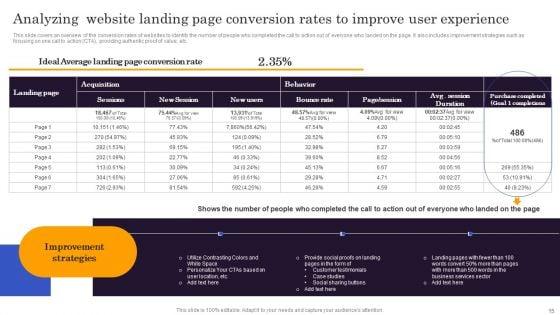 Marketers_Guide_To_Data_Analysis_And_Optimization_Ppt_PowerPoint_Presentation_Complete_Deck_With_Slides_Slide_15.jpg