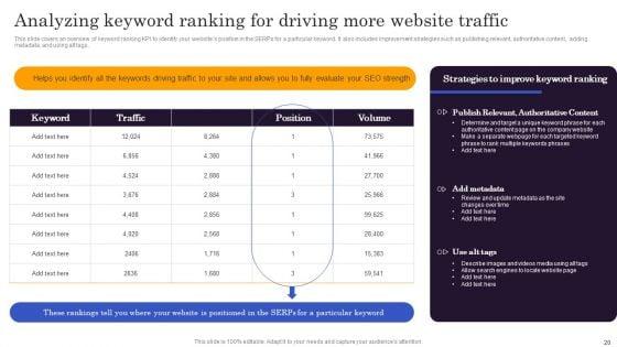 Marketers_Guide_To_Data_Analysis_And_Optimization_Ppt_PowerPoint_Presentation_Complete_Deck_With_Slides_Slide_20.jpg