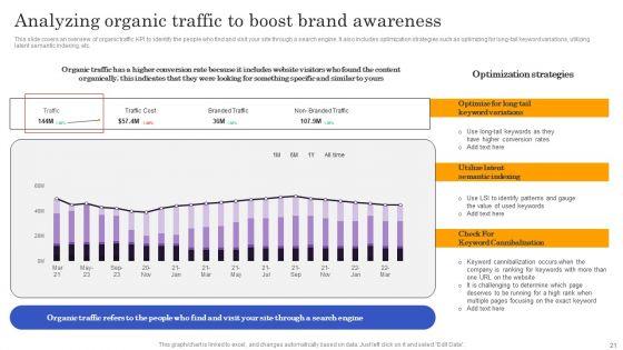 Marketers_Guide_To_Data_Analysis_And_Optimization_Ppt_PowerPoint_Presentation_Complete_Deck_With_Slides_Slide_21.jpg
