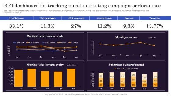 Marketers_Guide_To_Data_Analysis_And_Optimization_Ppt_PowerPoint_Presentation_Complete_Deck_With_Slides_Slide_31.jpg