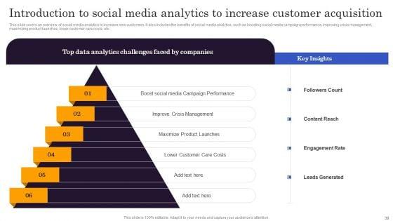 Marketers_Guide_To_Data_Analysis_And_Optimization_Ppt_PowerPoint_Presentation_Complete_Deck_With_Slides_Slide_39.jpg