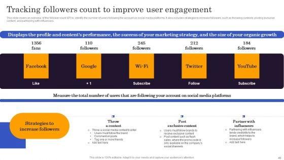 Marketers_Guide_To_Data_Analysis_And_Optimization_Ppt_PowerPoint_Presentation_Complete_Deck_With_Slides_Slide_40.jpg