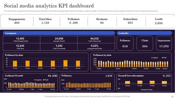 Marketers_Guide_To_Data_Analysis_And_Optimization_Ppt_PowerPoint_Presentation_Complete_Deck_With_Slides_Slide_44.jpg