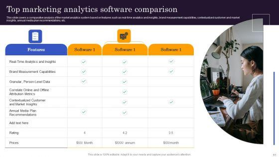 Marketers_Guide_To_Data_Analysis_And_Optimization_Ppt_PowerPoint_Presentation_Complete_Deck_With_Slides_Slide_51.jpg