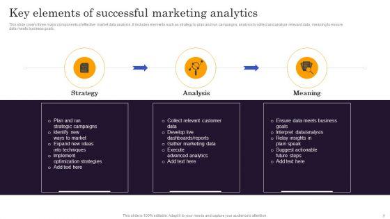 Marketers_Guide_To_Data_Analysis_And_Optimization_Ppt_PowerPoint_Presentation_Complete_Deck_With_Slides_Slide_7.jpg