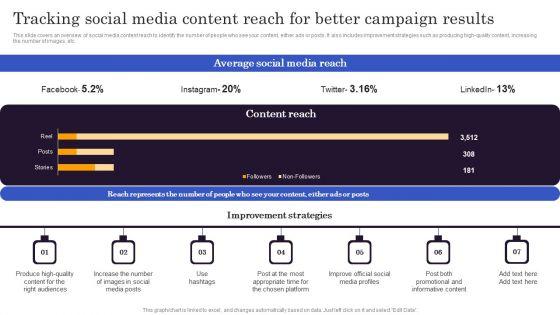 Marketers_Guide_To_Data_Analysis_Optimization_Tracking_Social_Media_Content_Reach_For_Better_Campaign_Results_Themes_PDF_Slide_1.jpg
