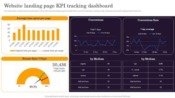 Marketers_Guide_To_Data_Analysis_Optimization_Website_Landing_Page_KPI_Tracking_Dashboard_Information_PDF_Slide_1.jpg