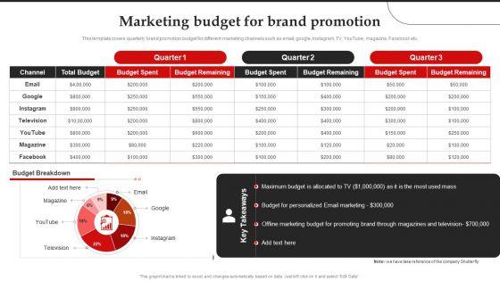 Marketing_Budget_For_Brand_Promotion_Brand_Introduction_Plan_Diagrams_PDF_Slide_1.jpg