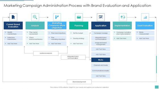 Marketing_Campaign_Administration_Process_With_Brand_Evaluation_And_Application_Microsoft_PDF_Slide_1.jpg