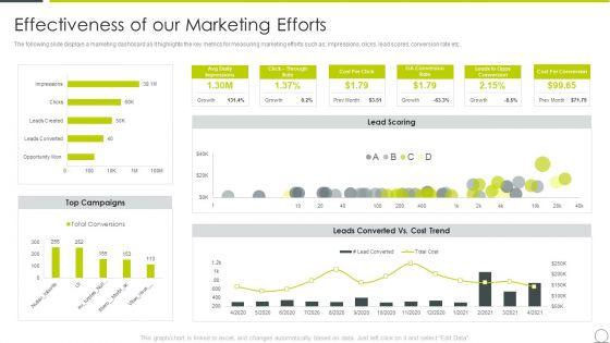Marketing_Communication_Channels_For_Increasing_Brand_Awarenes_Effectiveness_Of_Our_Marketing_Demonstration_PDF_Slide_1.jpg