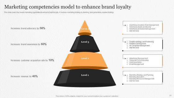 Marketing_Competencies_Ppt_PowerPoint_Presentation_Complete_Deck_With_Slides_Slide_11.jpg