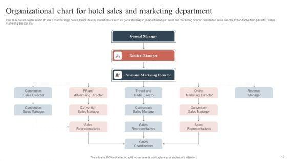 Marketing_Department_Organizational_Chart_Ppt_PowerPoint_Presentation_Complete_With_Slides_Slide_10.jpg
