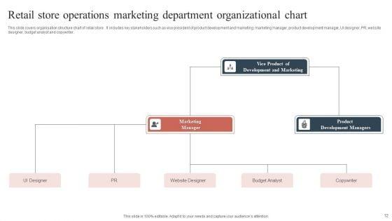 Marketing_Department_Organizational_Chart_Ppt_PowerPoint_Presentation_Complete_With_Slides_Slide_12.jpg