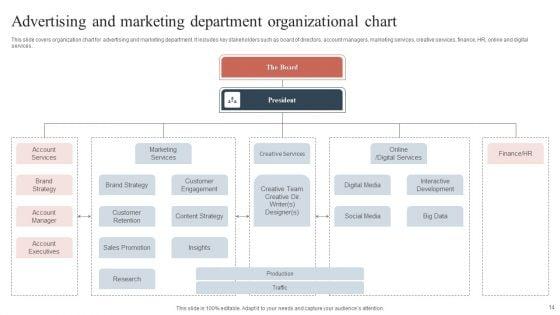 Marketing_Department_Organizational_Chart_Ppt_PowerPoint_Presentation_Complete_With_Slides_Slide_14.jpg