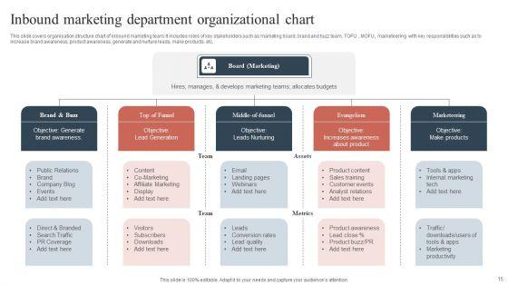 Marketing_Department_Organizational_Chart_Ppt_PowerPoint_Presentation_Complete_With_Slides_Slide_15.jpg