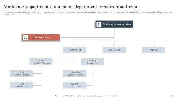 Marketing_Department_Organizational_Chart_Ppt_PowerPoint_Presentation_Complete_With_Slides_Slide_16.jpg
