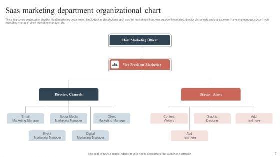 Marketing_Department_Organizational_Chart_Ppt_PowerPoint_Presentation_Complete_With_Slides_Slide_2.jpg
