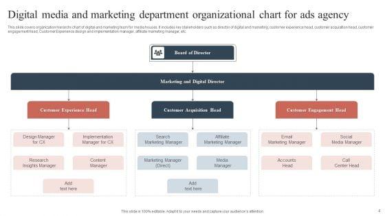 Marketing_Department_Organizational_Chart_Ppt_PowerPoint_Presentation_Complete_With_Slides_Slide_4.jpg