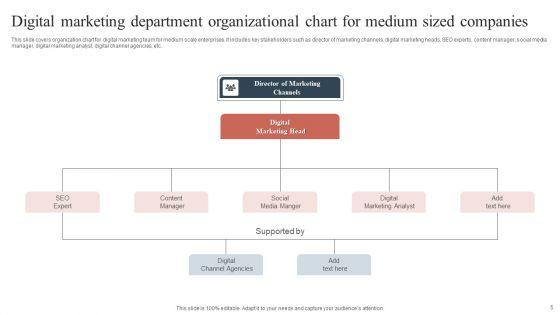 Marketing_Department_Organizational_Chart_Ppt_PowerPoint_Presentation_Complete_With_Slides_Slide_5.jpg